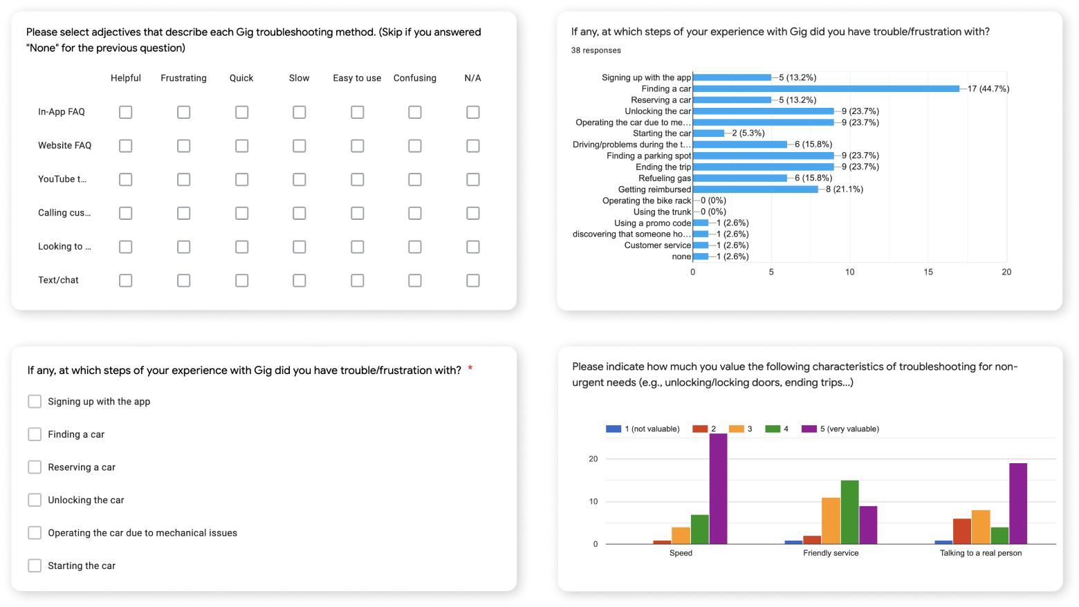 Parts of general user survey